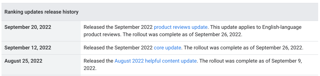 Google's September 12, 2022 Core Update