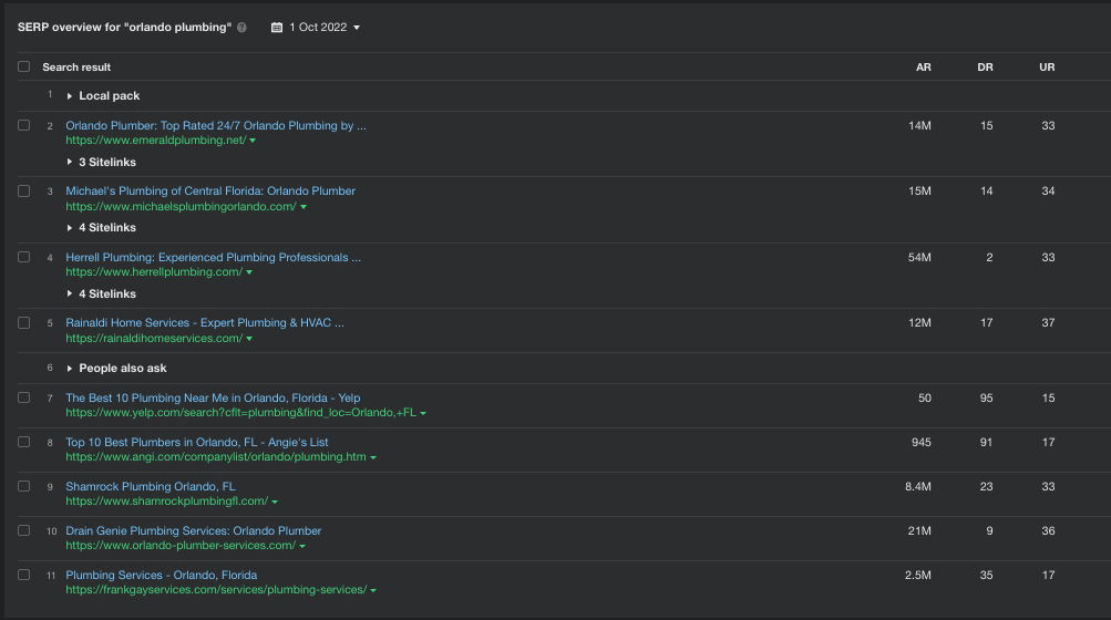 This is a screenshot of "Orlando Plumbing" top 10 rankings as of October 1st, 2022